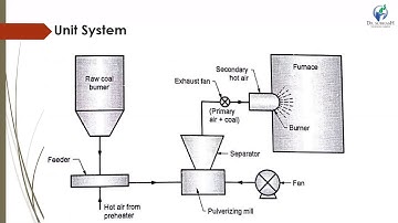 PPE Chapter 3 Coal and Ash Handling Systems (Part- 3)