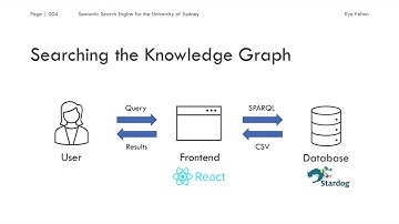 Semantic Search Engine for the University of Sydney