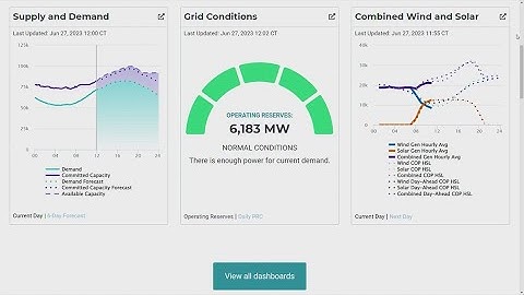 New summer record for energy demand set Monday, says ERCOT