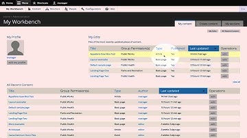 Drupal: Admin Overview
