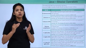Java - Bitwise Operator