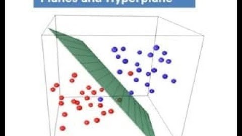 Hyperplane and Half Spaces