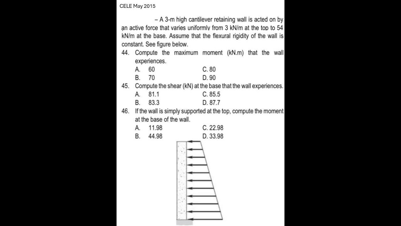 ToS - Shear and Moment (Cantilever and Propped Beam)