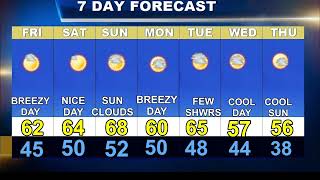 Cape Cod Weatherblast Forecast