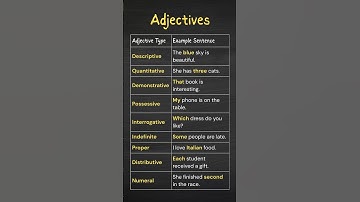 Types of Adjectives with Examples – Learn Fast with Simple Sentences! #grammar #adjective