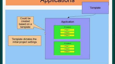 Oracle JDeveloper - Applications and Projects