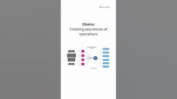 Boost Your LLM Application Skills with LangChain