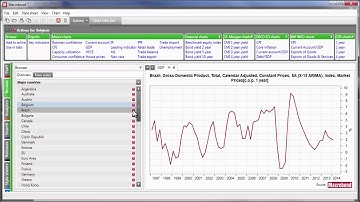 A brief overview of the Macrobond application