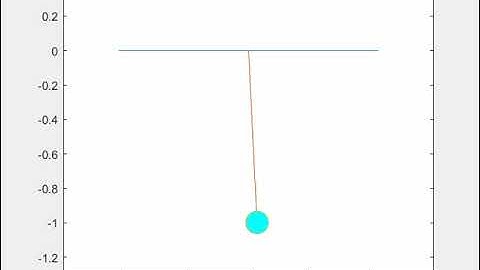 Simulation of the motion of a damped pendulum using MATLAB