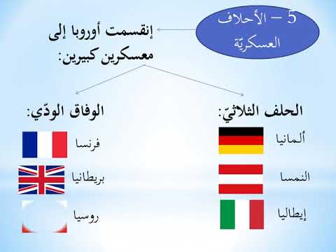 تاريخ: الصّفّ التاسع الأساسيّ / الحرب العالـميّة الأولى