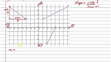 Slope of a Line Segment Part 1
