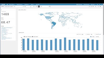 Hadoop Tutorial: Build a Real Time Analytic dashboard with Solr Search and Spark Streaming