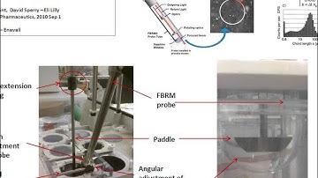 Using Amorphous Spray-Dried Dispersions to Develop Oral Solid Dosage Forms
