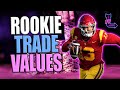 Trade your dynasty rookie picks and who to target  2024 dynasty fantasy football