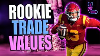 TRADE Your Dynasty Rookie Picks (And Who To Target)  2024 Dynasty Fantasy Football