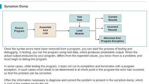 Mainframe Assembler Advanced Unit5