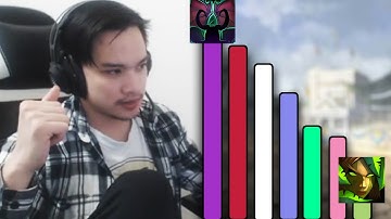 IS SURVIVAL THE LEAST PLAYED SPEC IN SHUFFLE?!