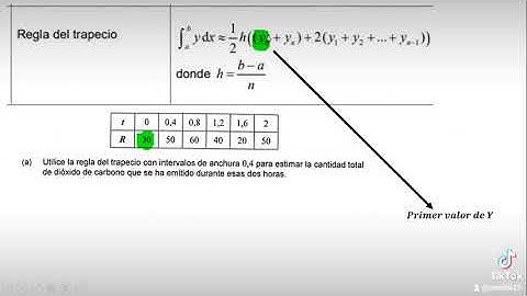 Regla del Trapecio