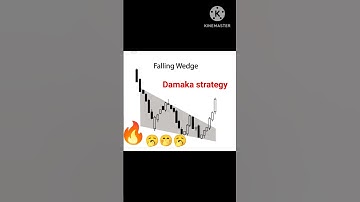Falling wedge strategy 👌👌👌 #option #market