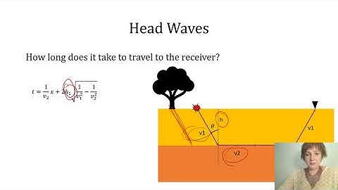 Refraction Seismology 2: The Time-Distance Diagram