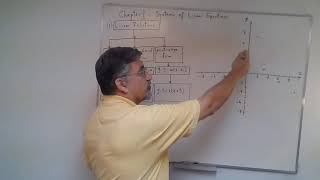Chapter 1 - Solving Systems of Linear Equations: Section 1 | MPM2D1 - Principles of Mathematics