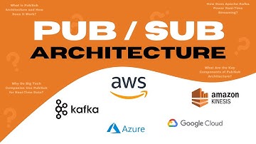 Pub/Sub Architecture Explained | How Netflix or Uber Handle Massive Data Streams