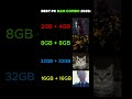 BEST PC RAM COMBO 2025: #pcbuild #pc #pcgaming #pcgamer