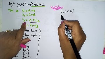 Code generator | Issues in design | Part- 2/2 | CD | Compiler Design | Lec 54 | Bhanu Priya