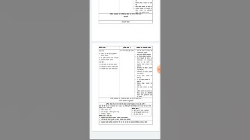 Class 10 Hindi Reduced Syllabus 2022 2023 NCERT CBSE | Green Board Mkr