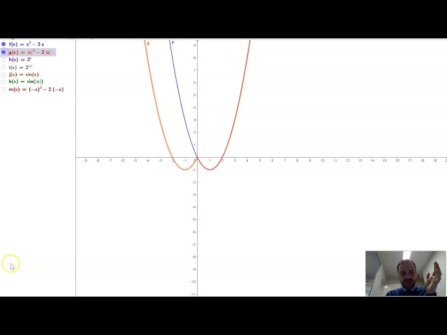 Reflecting Functions in the y axis using absolute value functions