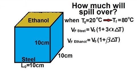 Physics 21  Thermal Expansion (3 of 4) Thermal Volume Expansion: Example 2