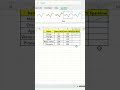 Sparkline in Excel | Majid Mazin | #excel