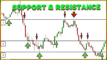 Support And Resistance ONLY WORKS If You Apply This SECRET Technique