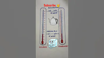 Difference Between Celsius And Fahrenheit Scale Shorts Scienceproject 