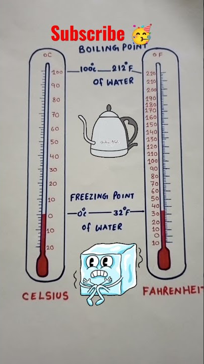 Difference between Celsius and Fahrenheit scale#shorts #scienceproject