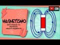 Quiz sobre Magnetismo