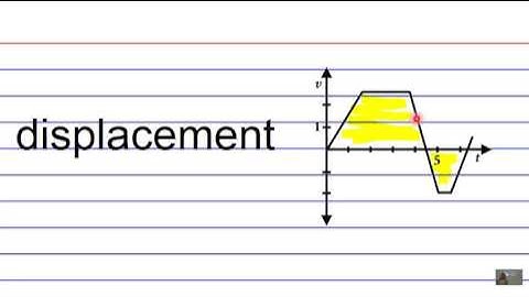 MCAT® 2015 Cram│ Physics Flashcard 84│4A│Translational Motion: Area under Velocity - Time Graph