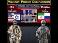 Usa  israel vs iran  russia  military power comparison 2024  global power
