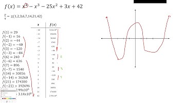 Polynomials - Irrational Zeros
