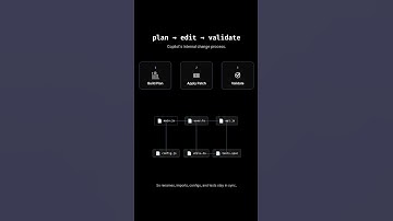 AI in VSCode — Copilot’s Multi-File Edits & Agent Mode Explained (2025) 🤖⚡