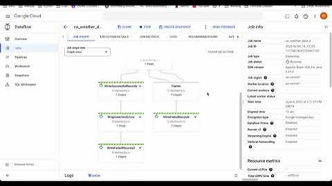 Streaming Python DF to Google Pub/Sub and BigQuery