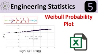 Weibull Distribution Probability Plot