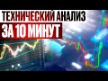 ВЕСЬ ТЕХНИЧЕСКИЙ АНАЛИЗ ЗА 10 МИНУТ Бинарные опционы лучшая стратегия