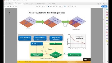Antenna Simulation