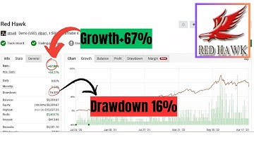 Red Hawk EA – Smart Mean Reversion Trading for Quiet Markets