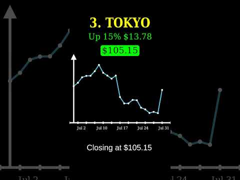 Jul 31st TOP 7 Gainers