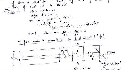 Losses of Prestress in Concrete- Numerical 1
