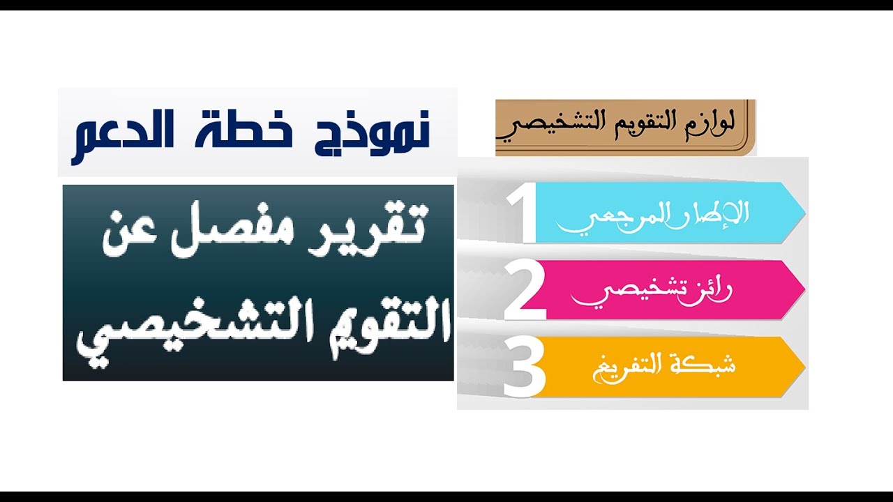 كل ما تحتاجه لانجاز التقويم التشخيصي و لانجاح خطة الدعم Youtube
