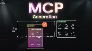 The Future of APIs | Postman MCP Agent Generator