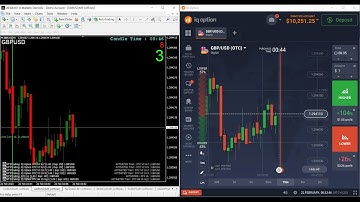22/02/2020 IQ Option OTC market charts on MT4 terminal